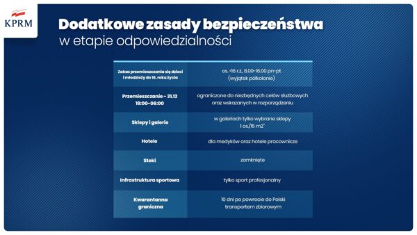 Po świętach czeka nas narodowa kwarantanna…